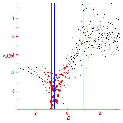 Peres lattice <J3>